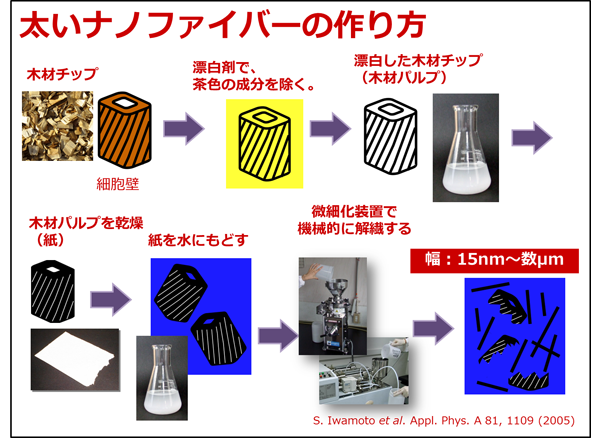 ナノファイバー11