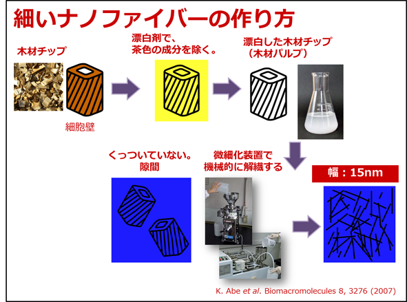 ナノファイバー12